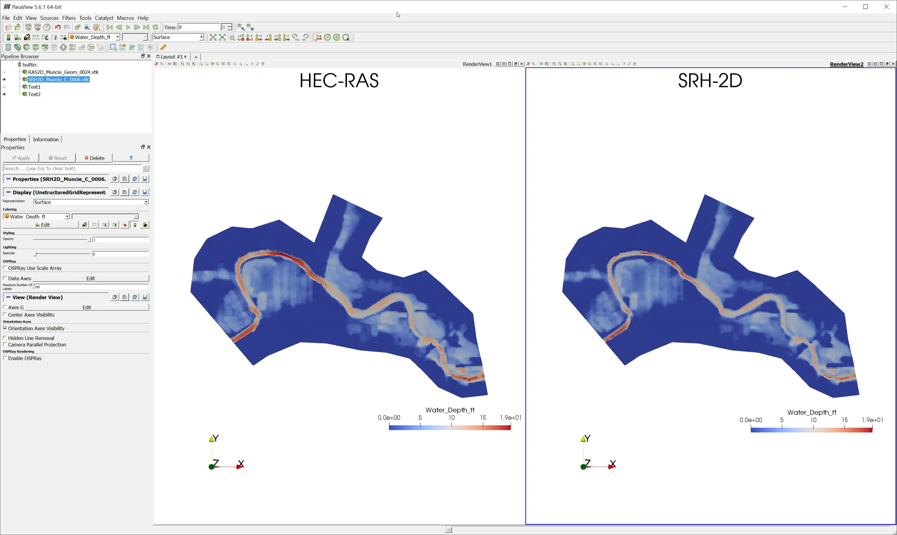 Final results from HEC-RAS 2D and SRH-2D