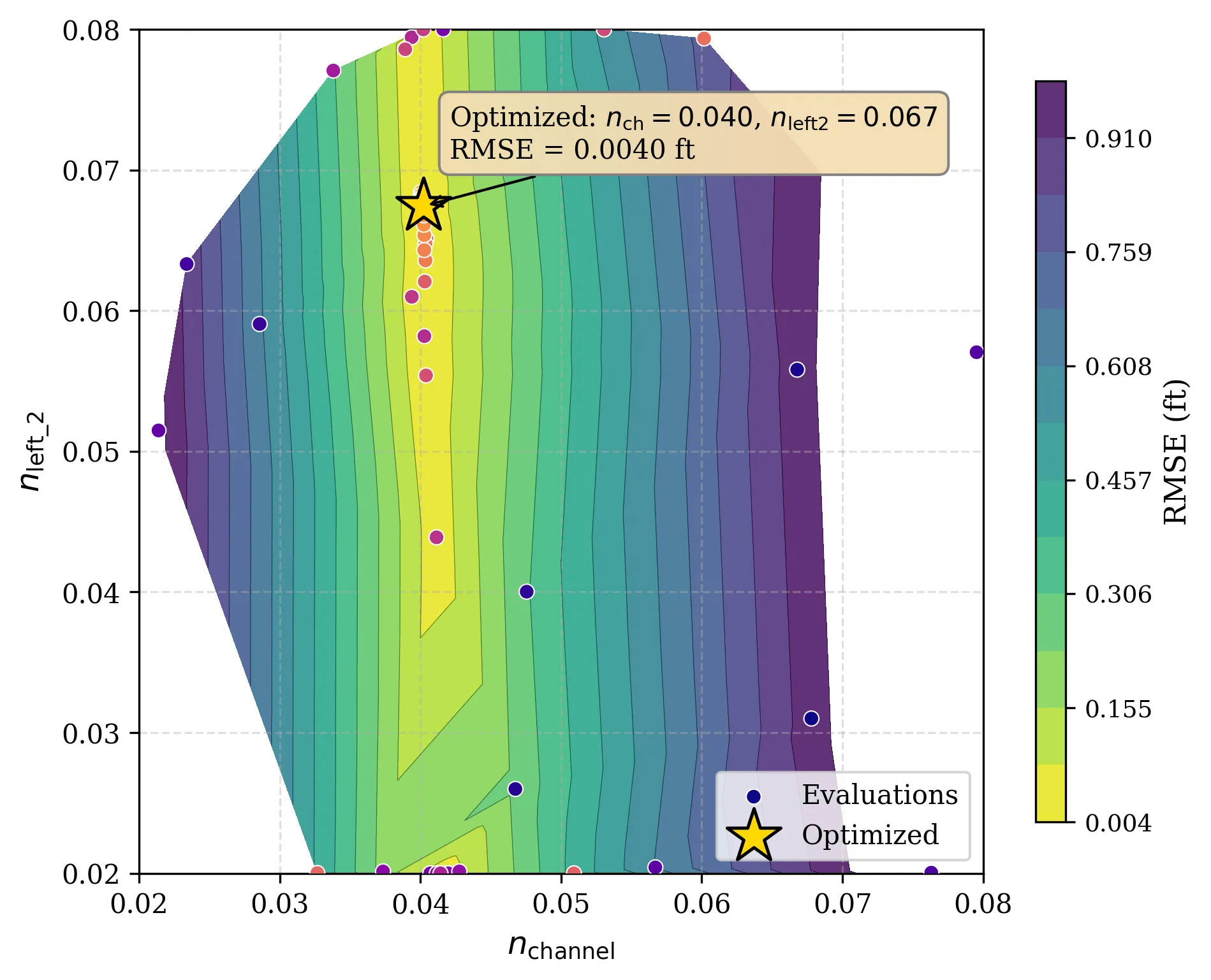 Calibration trajectory for HEC-RAS 2D Manning's n